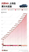 年度观察报告——问界M9到底好在哪儿