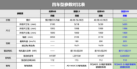 深蓝S09公告发布，双“9”的配置，M8的价格 预计明年上市