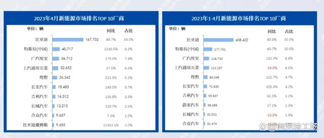 有了中东土豪的输血，李斌应该让蔚来到水更多的地方去捞鱼了