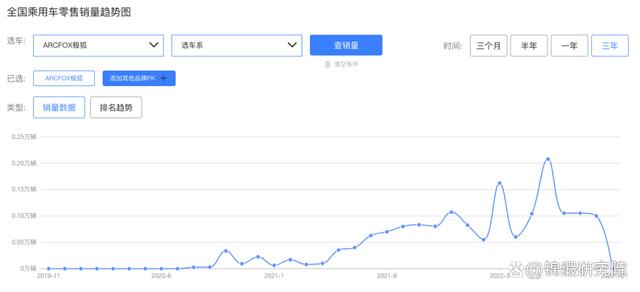 北汽蓝谷：得不到的永远在骚动