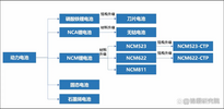 北汽蓝谷：得不到的永远在骚动