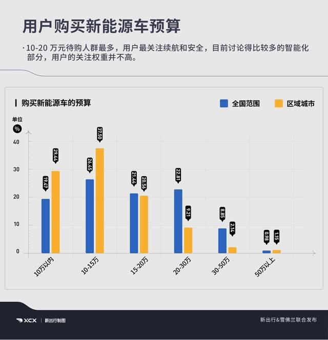 适合的才最好！15万价位合资纯电怎么选？来看看雪佛兰畅巡！