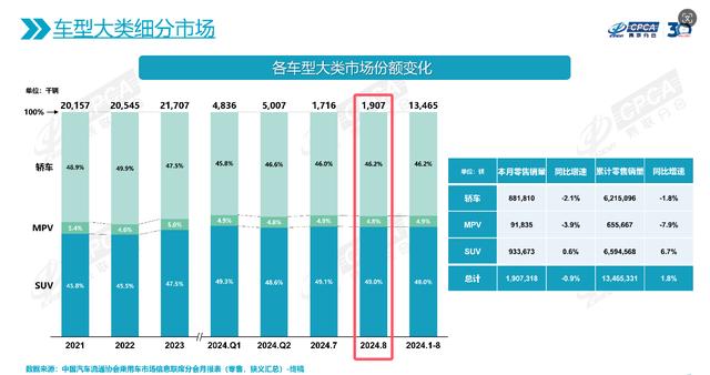 最快明年上市！小米SUV会是法拉利Purosangue的平替？