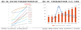 1月销量暴增6倍，智驾车企持续发力，关注智能化加速