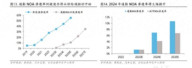 1月销量暴增6倍，智驾车企持续发力，关注智能化加速