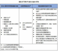 领克 07 EM-P 的智能进化，OTA 升级大放异彩