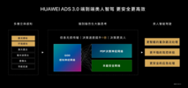 华为乾崑ADS3.0加持，全新岚图梦想家亮相