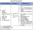 领克 07 EM-P OTA 大升级，畅享智能驾乘新未来