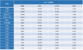 破局而生，越级引领 全尺寸火星皮卡改写2024皮卡市场格局