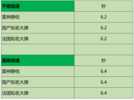 新能源出行新选择，雷神静悦Pro全面升级！