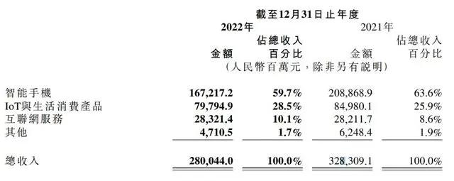 造车的风口，小米快赶不上了