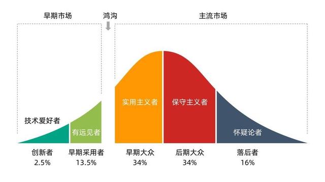 造车的风口，小米快赶不上了