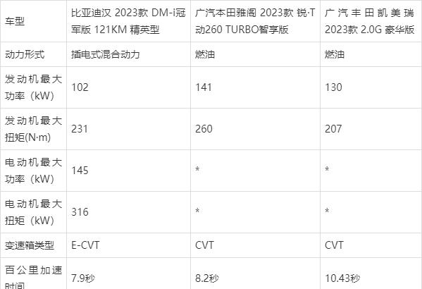 信仰合资还是相信国产？20万级轿车怎么选？