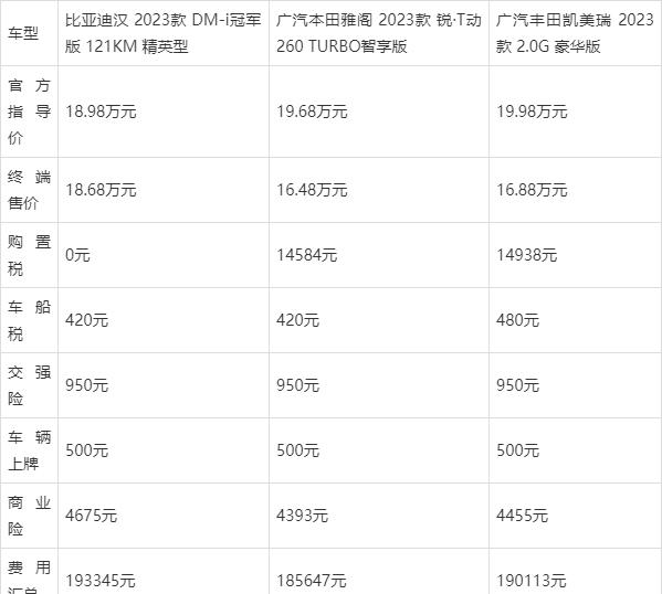 信仰合资还是相信国产？20万级轿车怎么选？