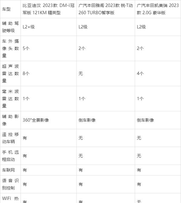 信仰合资还是相信国产？20万级轿车怎么选？