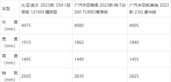 信仰合资还是相信国产？20万级轿车怎么选？