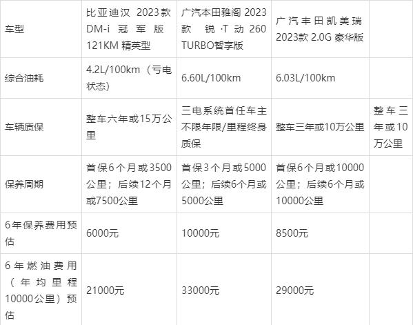 信仰合资还是相信国产？20万级轿车怎么选？