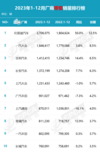 销量领先，技术更领先，现在的中国车，合资高攀不起？