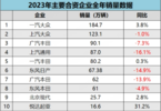 销量领先，技术更领先，现在的中国车，合资高攀不起？