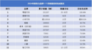 造车新势力年终冲刺：零跑率先冲线了