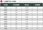 “硬刚”美国，中国汽车芯片准备好了吗？