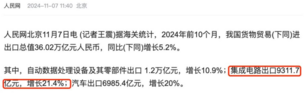 “硬刚”美国，中国汽车芯片准备好了吗？