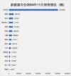 11月最好卖的十家新能源车企：零跑进前五，小米潜力最大