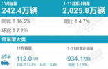 11月轿车销量丨小米SU7直逼帕萨特，宏光MINIEV崛起？