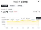 小米YU7，到底会卖多少钱？