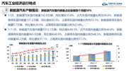 月度产销再创历史新高 11月我国新能源汽车数据发布