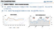 客货车产销均不同程度增长 商用车2024年11月数据发布