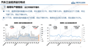 客货车产销均不同程度增长 商用车2024年11月数据发布