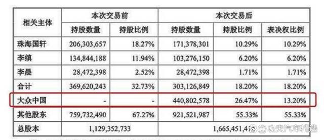 万万没想到，除了“大鹏”，大众在中国还入股了这么多新势力