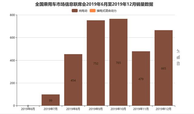 自带流量的刀片电池，是否也能带火比亚迪这几款新车？