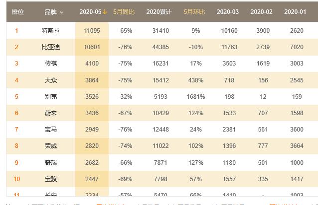 自带流量的刀片电池，是否也能带火比亚迪这几款新车？