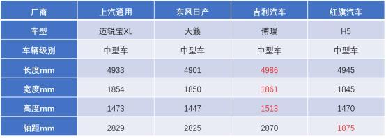 刚需家用购车指南 20万以内的轿车怎么选？