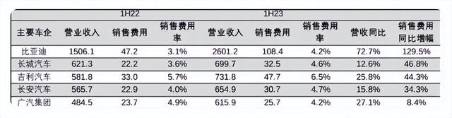 空姐转行卖理想汽车，月入 10 万，理想真的成了吗？