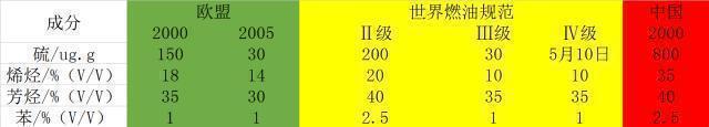 建议车主：车程达到10万公里后，这几个零件没坏也得换，别不听