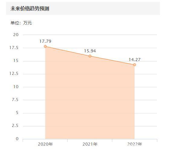 2018款奥迪Q2L顶配，新车上市就优惠5万块，网友：换壳高尔夫实锤