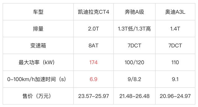 20万级豪华入门轿车怎么选？凯迪拉克CT4告诉你答案