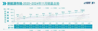 市场渗透率连续三个月回落！新能源车被谁踩下了“急刹车”？