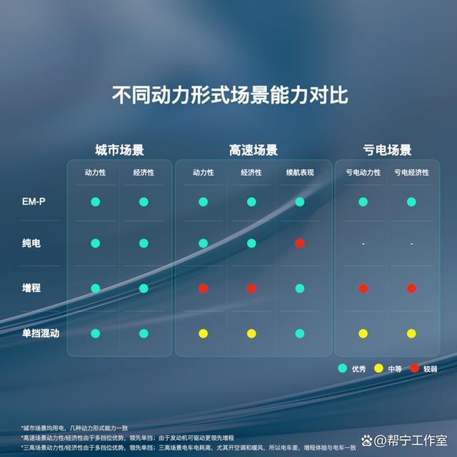 领克07 EM-P：豪华混动轿车迎来明星单品