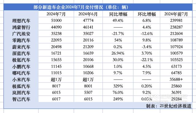 新造车头部重新洗牌：月销2万已成新门槛，抢占“端到端”自动驾驶