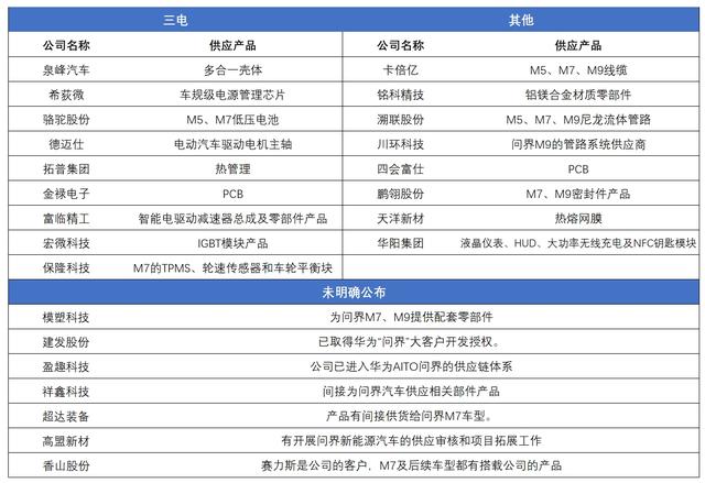 智氪｜单日成交一百亿，还有哪些公司可以搭上1500亿的赛力斯？