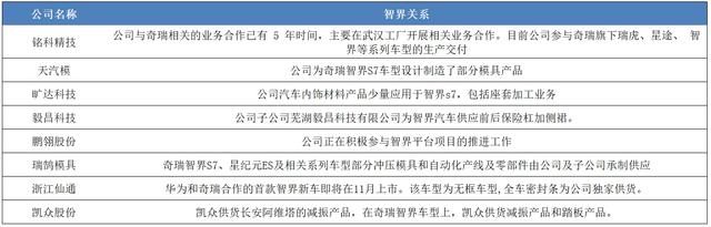 智氪｜单日成交一百亿，还有哪些公司可以搭上1500亿的赛力斯？