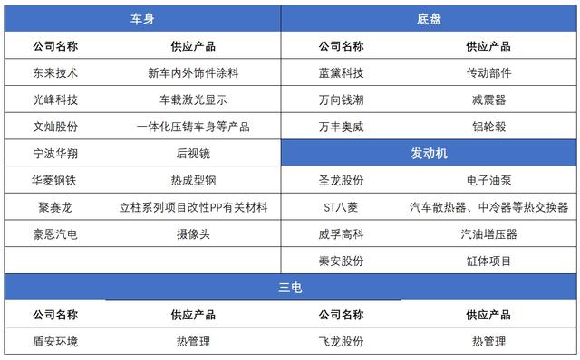 智氪｜单日成交一百亿，还有哪些公司可以搭上1500亿的赛力斯？