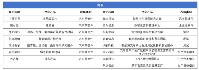 智氪｜单日成交一百亿，还有哪些公司可以搭上1500亿的赛力斯？