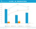 蔚小理的2021，过得好吗？