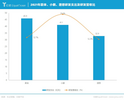 蔚小理的2021，过得好吗？