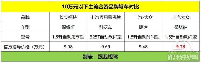 手握10万 初入社会 这四款合资轿车好看又好开